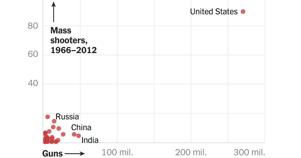 What Explains U.S. Mass Shootings? International Comparisons Suggest an Answer What Explains U.S. Mass Shootings? International Comparisons Suggest an Answer