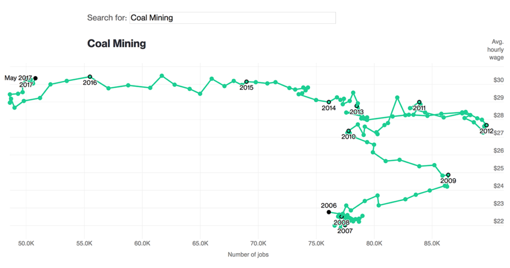 New Jobs Numbers Are Out. Here’s Who’s Hiring and Who’s Not