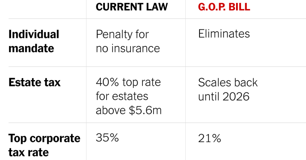 What’s in the Final Republican Tax Bill