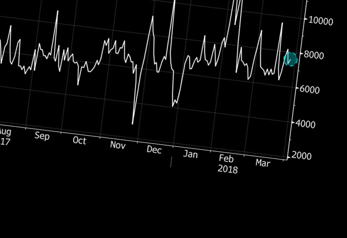 1200x824.jpg Traders Left Scratching Heads as Tech Turmoil Meets Month End