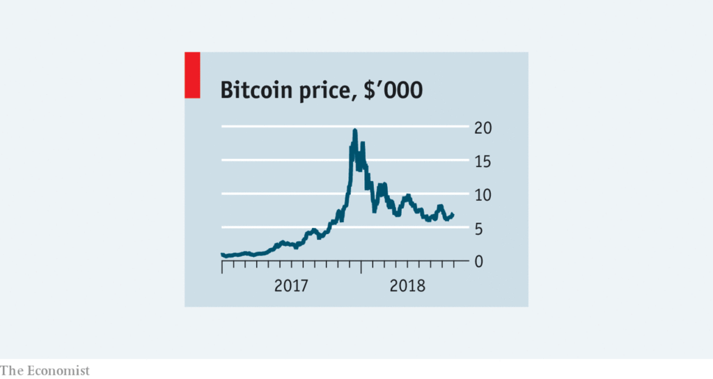 Bitcoin and other cryptocurrencies are useless