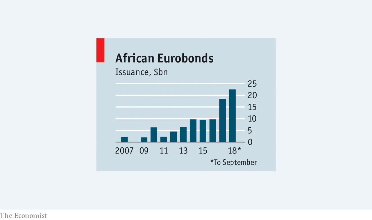 20180915_WOC344.png Zambia’s looming debt crisis is a warning for the rest of Africa
