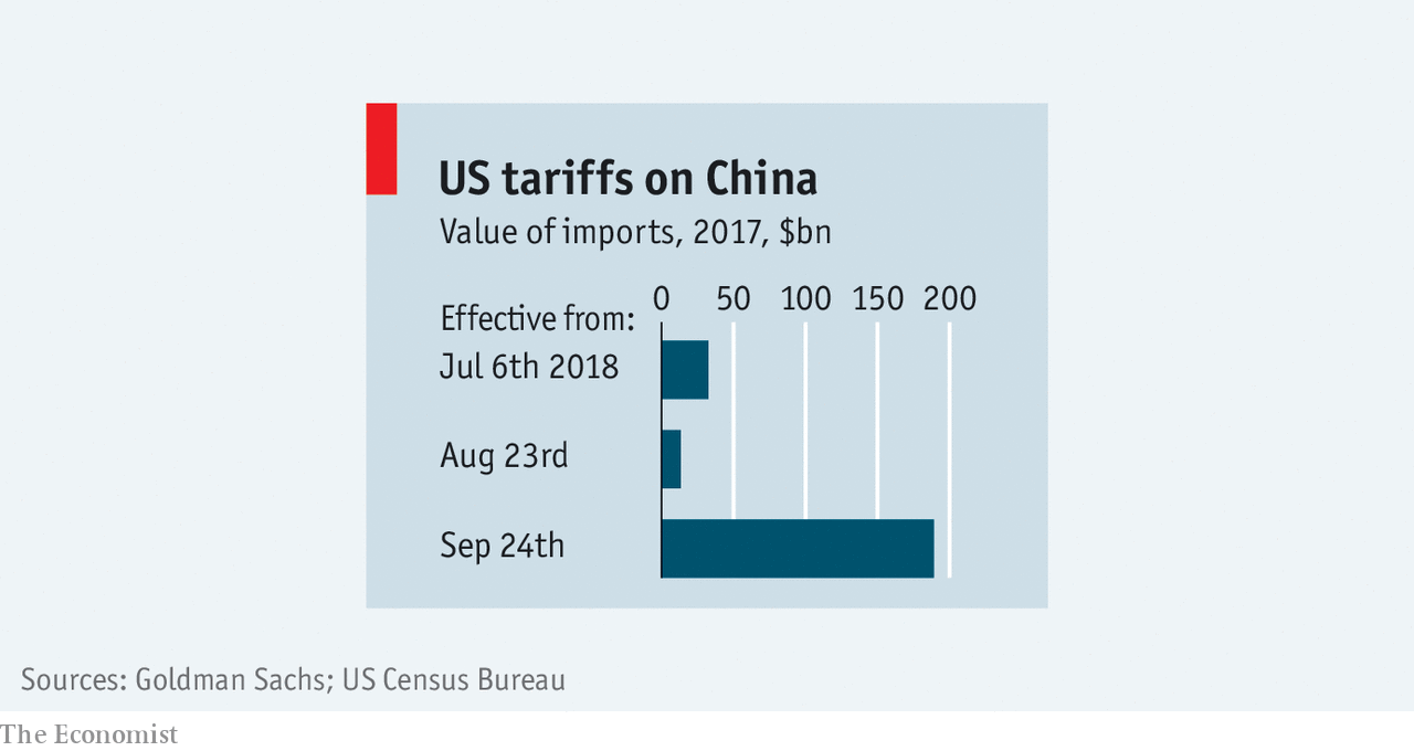 20180922_WOC408.png America’s tariffs on China are likely to last for some time