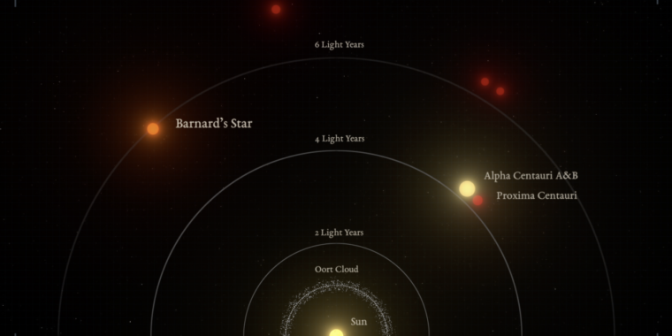 Image-Three-1024x581-760x380.png Sun’s closest solo star may have company