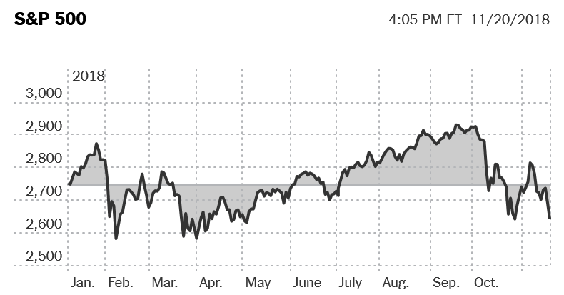 Stock Market’s Slide Is Flashing a Warning About the Economy