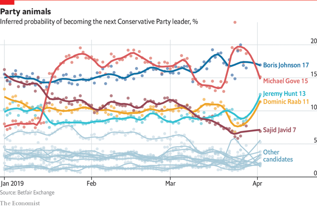The race to be Britain’s next PM