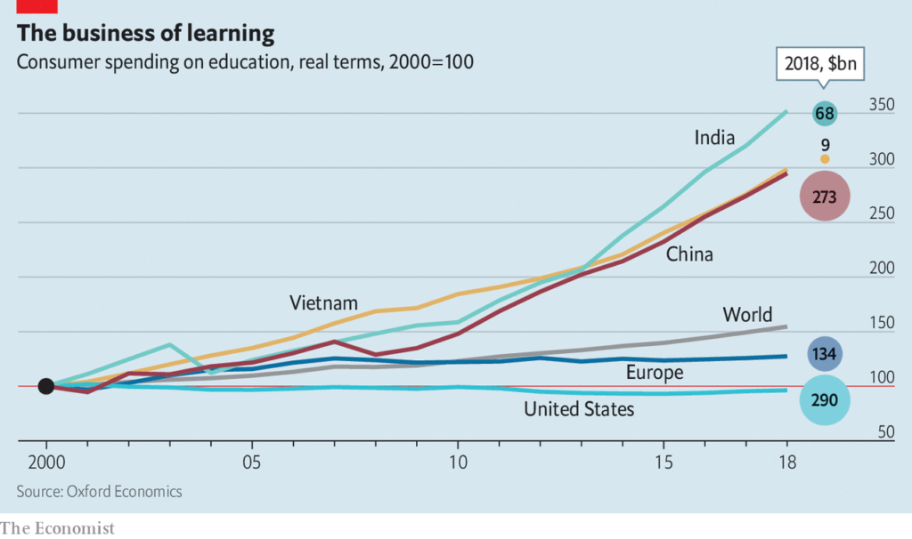 Governments should celebrate the boom in private education