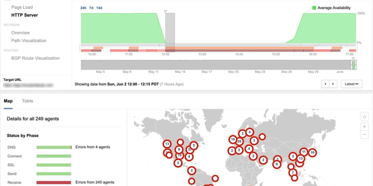 Figure-1-Google-Cloud-Platform-global-outage-760x380.png The Catch-22 that broke the Internet