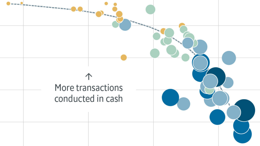 High internet use and state support help countries ditch cash