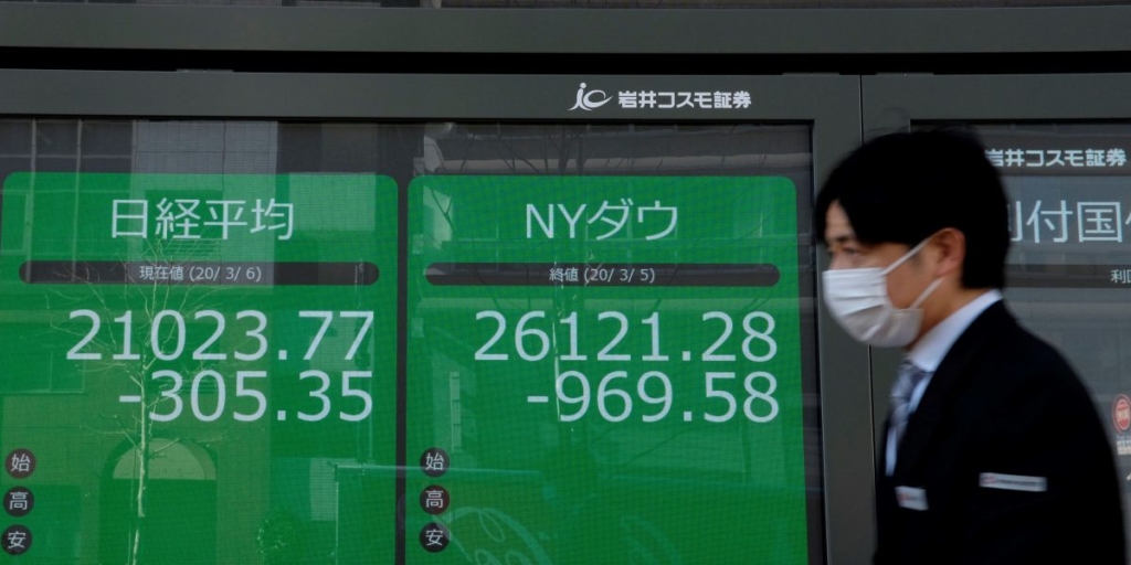 Global selloff continues as coronavirus batters markets