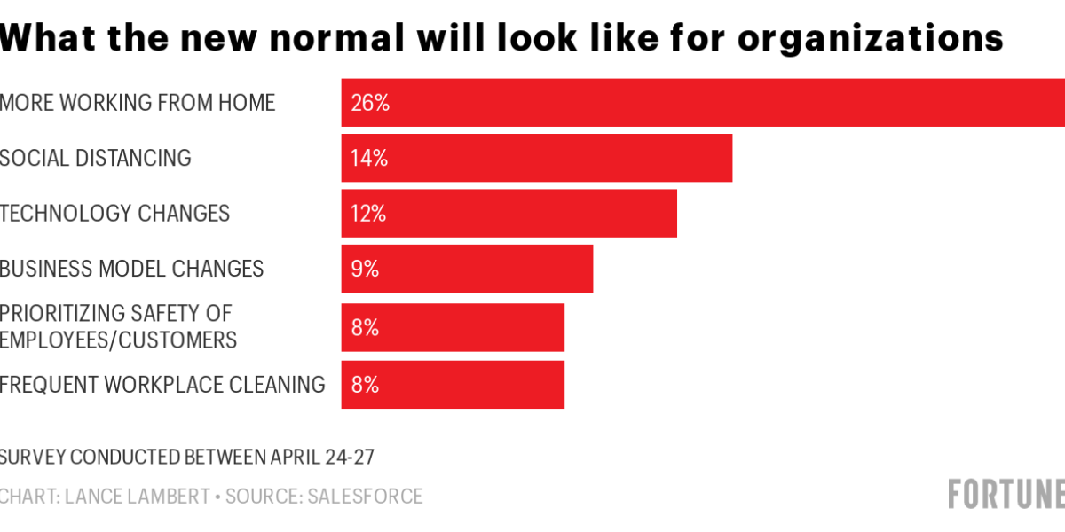 how-the-post-pandemic-workplace-will-operate.png How the post-pandemic workplace will operate